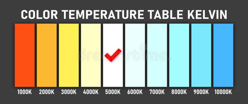 Led Color Chart Stock Illustrations – 193 Led Color Chart Stock