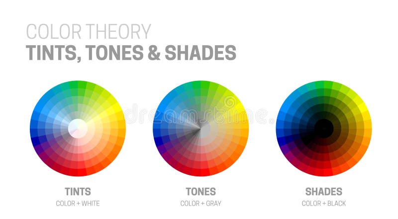 Color Theory Chart with CMYK, RGB, RYB and Grayscale Color Modes, Hue ...