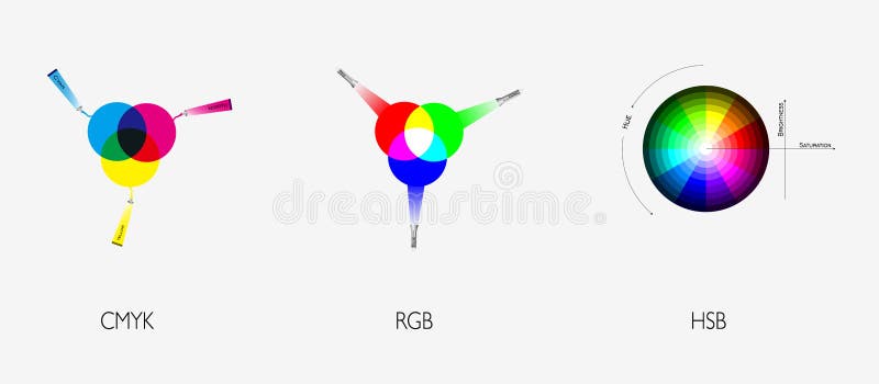 Color Wheel Basic Color Theory Stock Illustration Illustration Of Bright Cmjn Color Wheel Basic Color Theory Stock Illustration Illustration Of Bright Cmjn