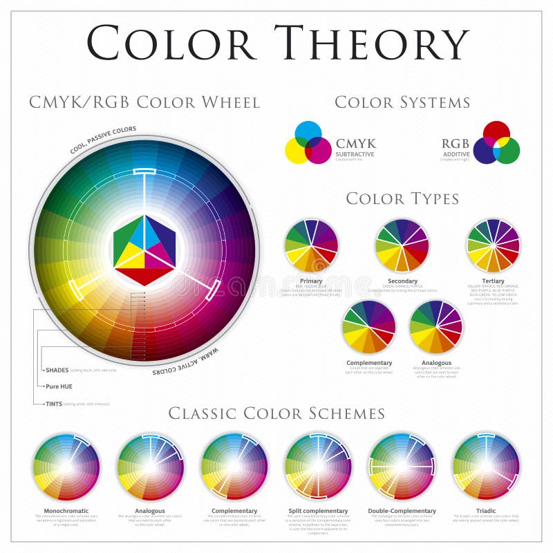 CMYK / colore di RGB teoria della ruota tabelle, schemi e tipi.