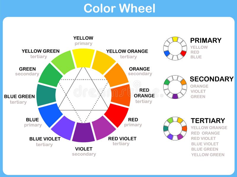 Ruota dei colori Foglio di lavoro, Rosso, Blu, colore Giallo per kidsn.