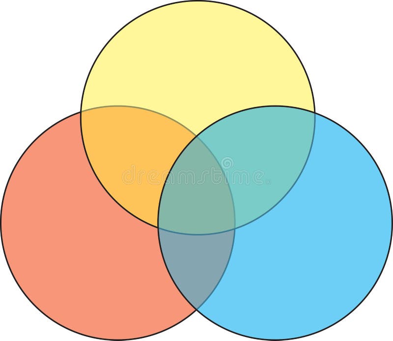 blank venn diagram