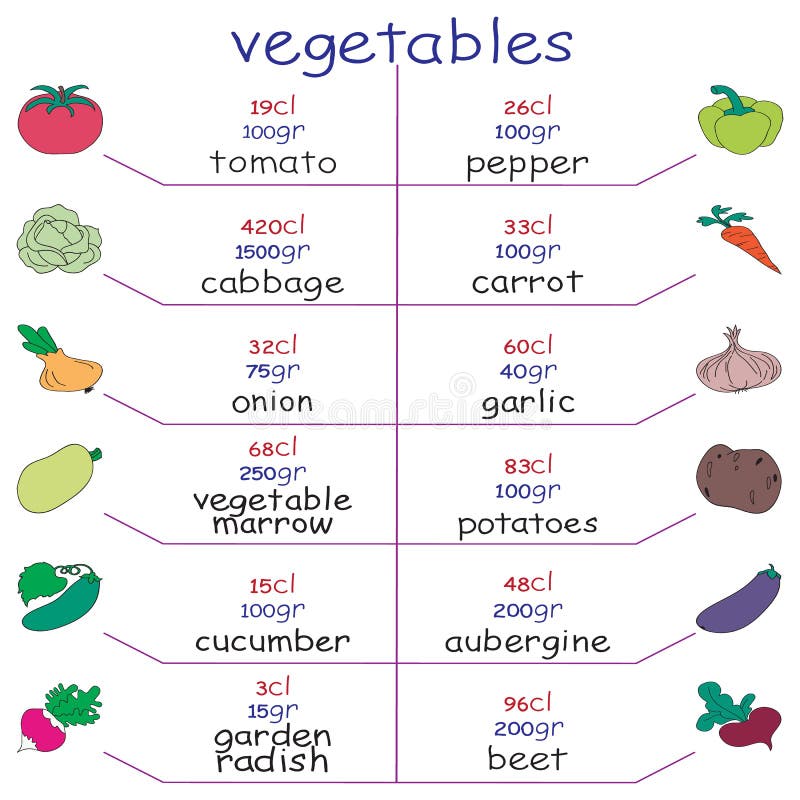 How Many Calories In Vegetables Chart