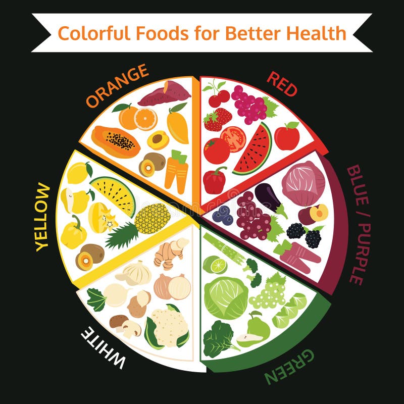 Colorful Food for Better Health, Vegetable and Fruit with Orange Stock ...