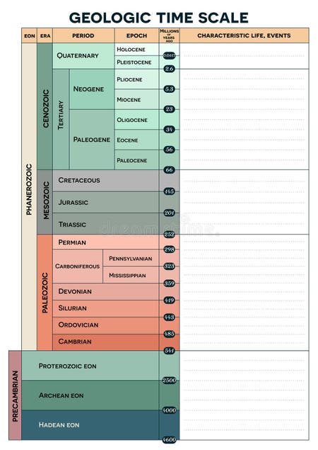 Geologic Time Scale Stock Illustrations – 24 Geologic Time Scale Stock ...