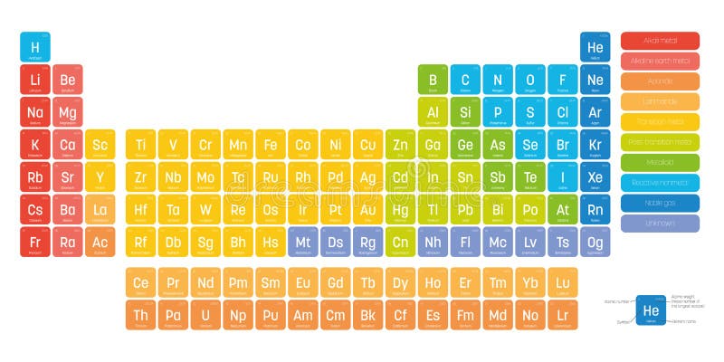 name of element name of element
