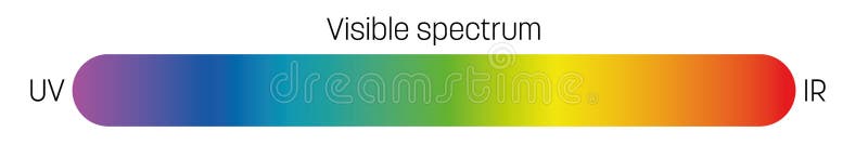 Colorful visible spectrum of light royalty free illustration