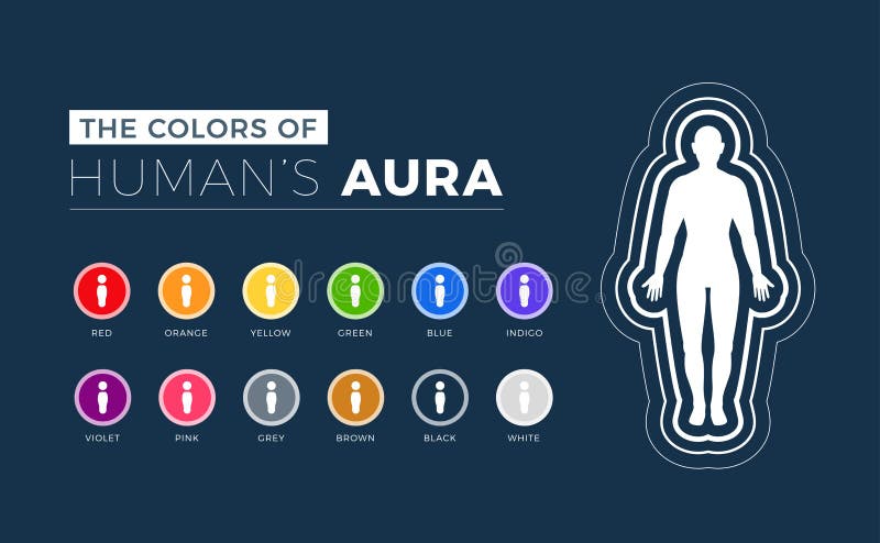Aura colors