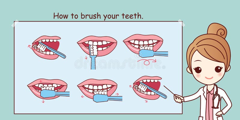 Come pulire i vostri denti