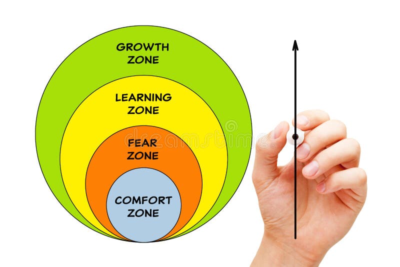 Comfort Zone Diagram Success Concept. Hand drawing a conceptual diagram about leaving your comfort zone and developing growth mindset in order to achieve