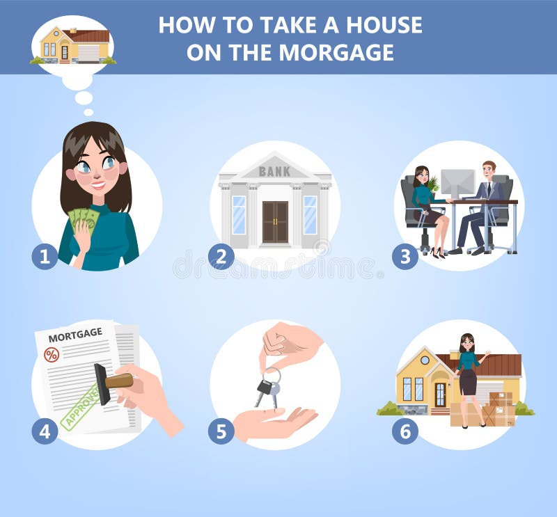 Comment acheter une instruction de maison Guide pour des personnes illustration stock Comment acheter une instruction de maison Guide pour des personnes illustration stock