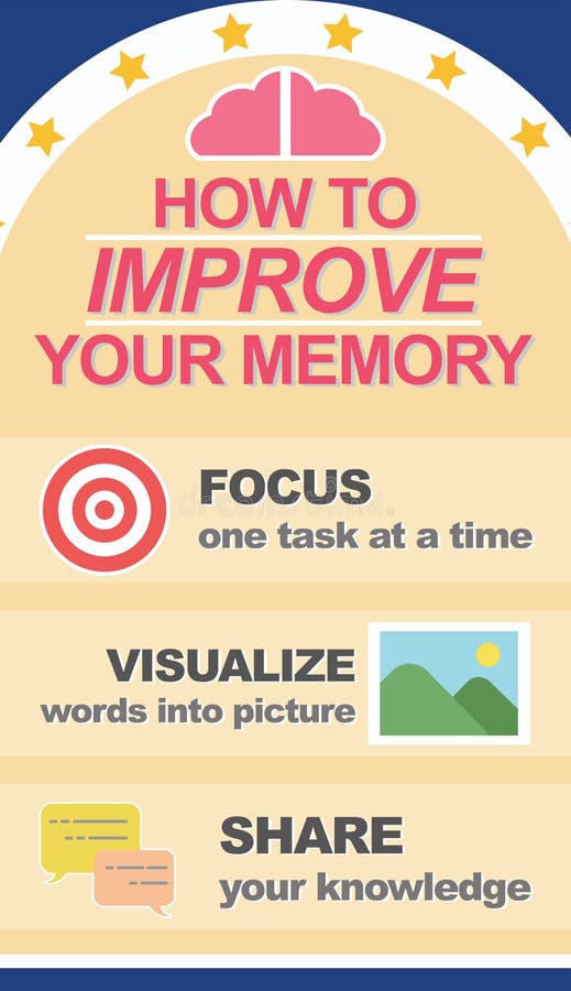 Comment améliorer votre mémoire et apprendre l'insigne infographic de bannière illustration de vecteur Comment améliorer votre mémoire et apprendre l'insigne infographic de bannière illustration de vecteur