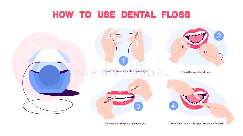 Comment employer l'instruction de fil dentaire Soins de sant? oraux illustration stock