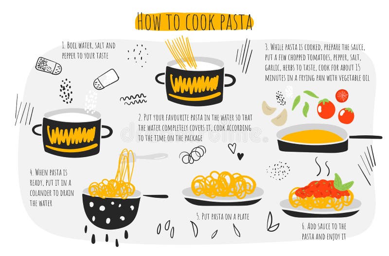 Comment faire cuire le guide de pâtes, instructions, étapes, infographic Illustration avec des macaronis