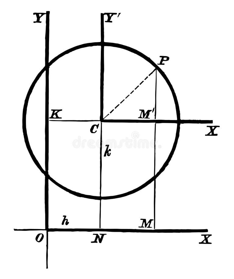 Central equation stock illustrations 16 central equation stock