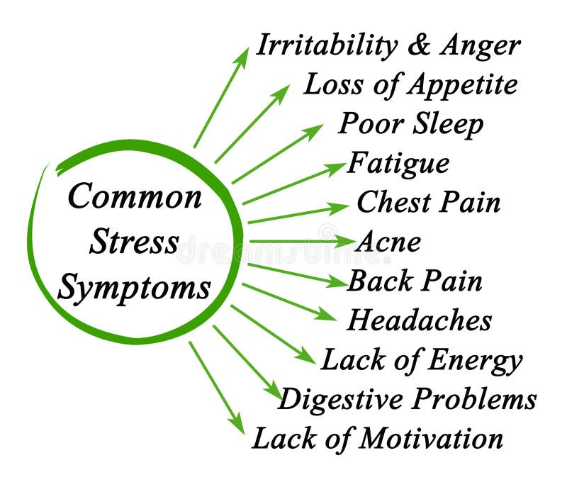 Common Stress Symptoms