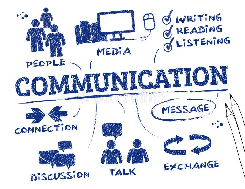 Communicatie concept