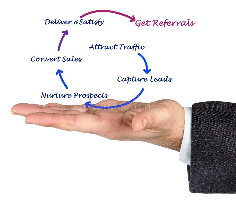 How to get referrals and traffic. How to get referrals and traffic