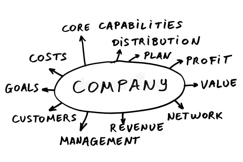 Some possible topics about a company. Some possible topics about a company