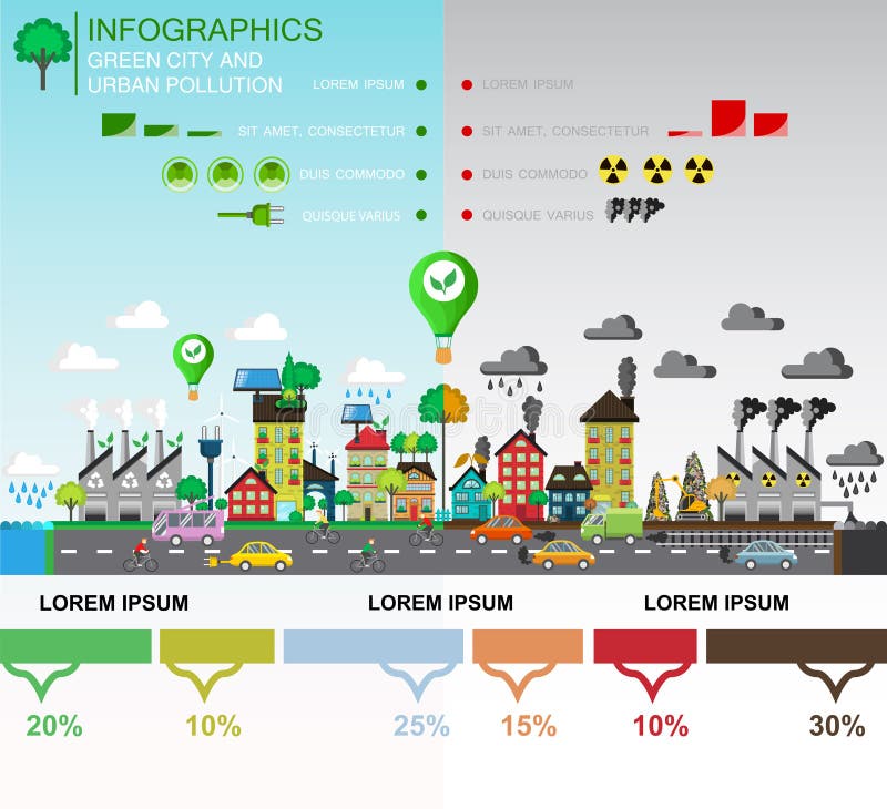 Comparación del verde y del ejemplo contaminado del vector de la ciudad