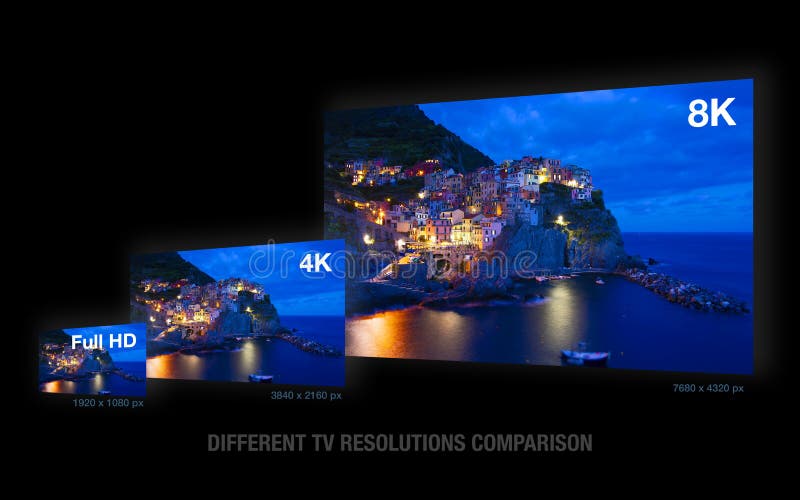 TV resolution sizes comparison, 8K ultra HD vs 4K and Full HD. TV resolution sizes comparison, 8K ultra HD vs 4K and Full HD