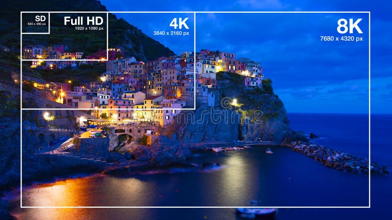 Visual comparison between different TV resolution sizes. Visual comparison between different TV resolution sizes