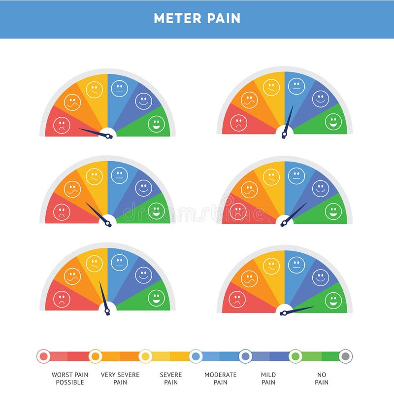 Comparative Pain Scale Stock Illustrations – 29 Comparative Pain Scale