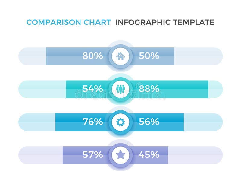 B Comparison Chart