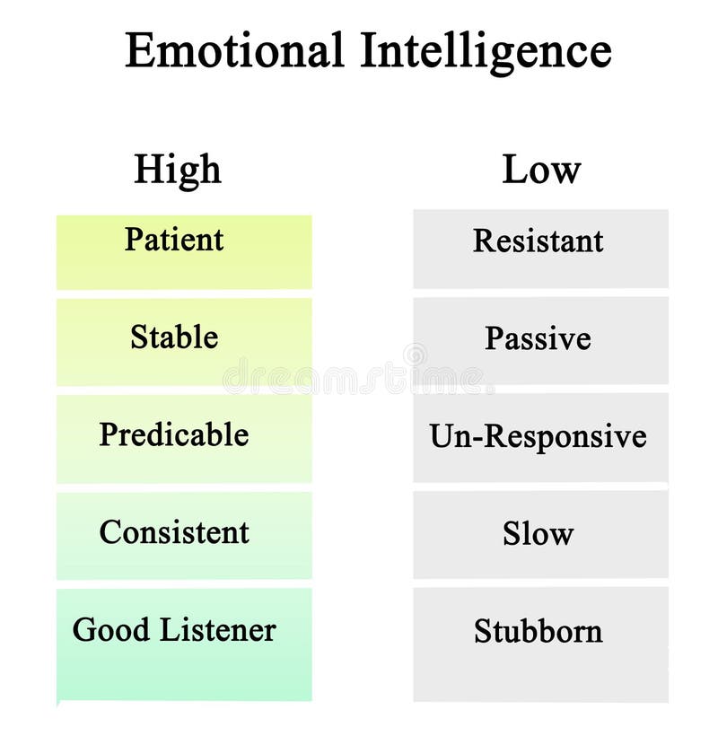 Intelligence what emotional causes low 9 Clear