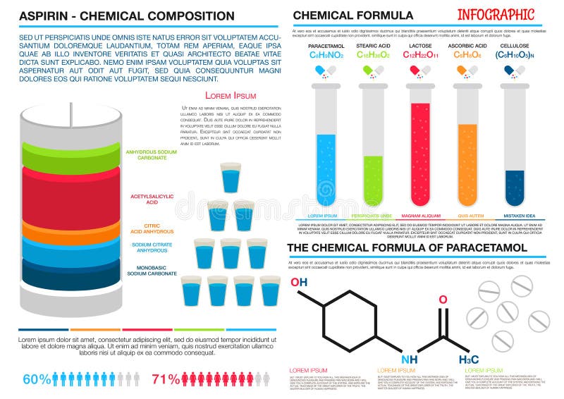 Chemical Comparison Chart