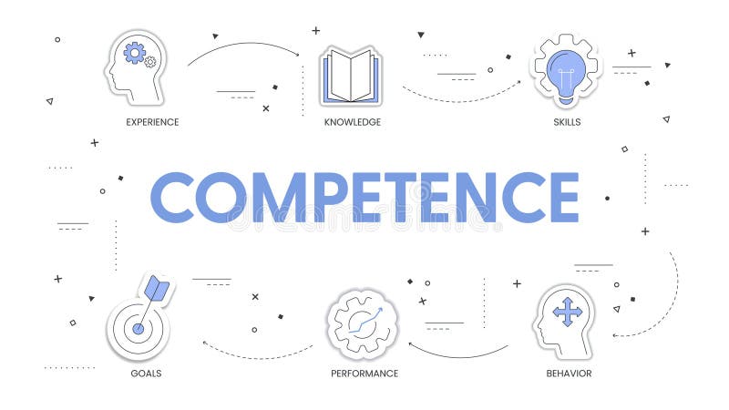 Competence model strategy infographic diagram chart illustration banner template with icon vector for presentation has experience stock illustration