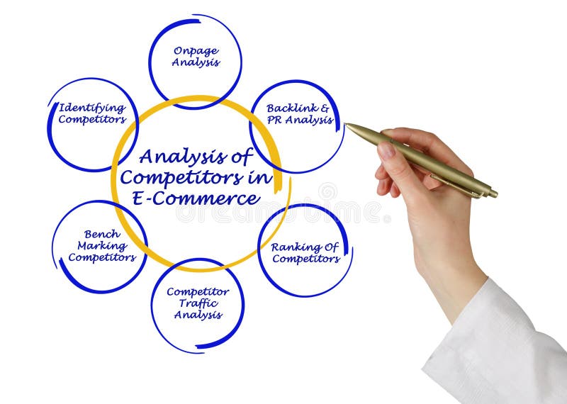 Kinds of competition. Competitor Analysis. Картинки на тему анализ конкурентов. Competitor Analysis illustration. Market and competitor Analysis картинка для презентации.