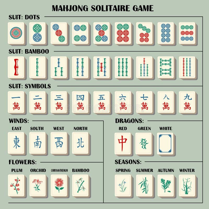 Complete mahjong set with explanations symbols.