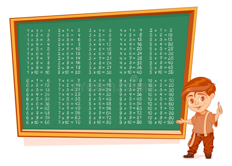 lost heart Lemon Labor Complete Multiplication Pythagoras Table from 2 To 10. School Boy Student Writing Multiplication Table Stock Vector - Illustration of teacher, isolated: 231251132 lost heart Lemon Labor Complete Multiplication Pythagoras Table from 2 To 10. School Boy Student Writing Multiplication Table Stock Vector - Illustration of teacher, isolated: 231251132