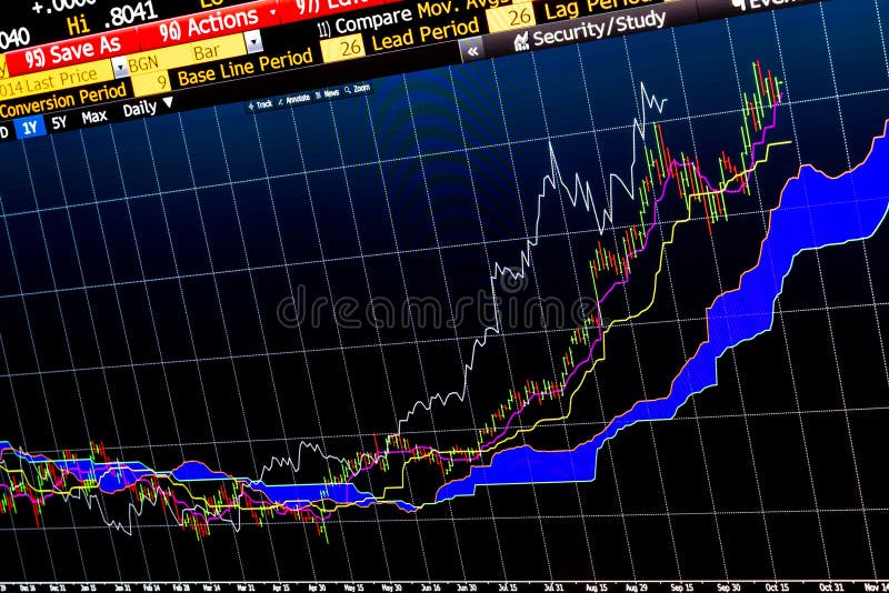 Financial Chart Analysis