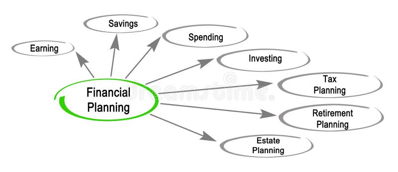 Componentes do planeamento financeiro