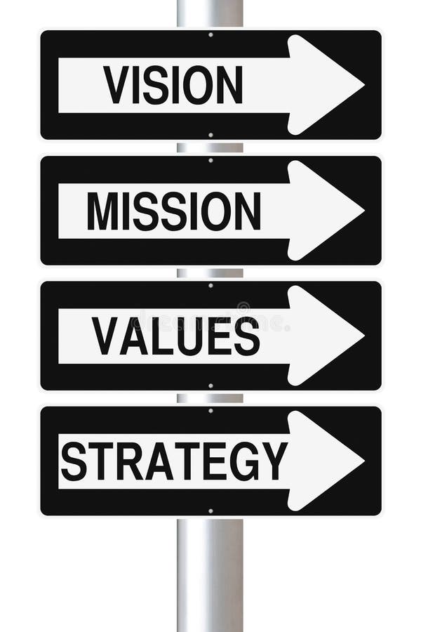 Componentes do planejamento estratégico