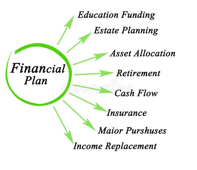 Componentes do plano financeiro