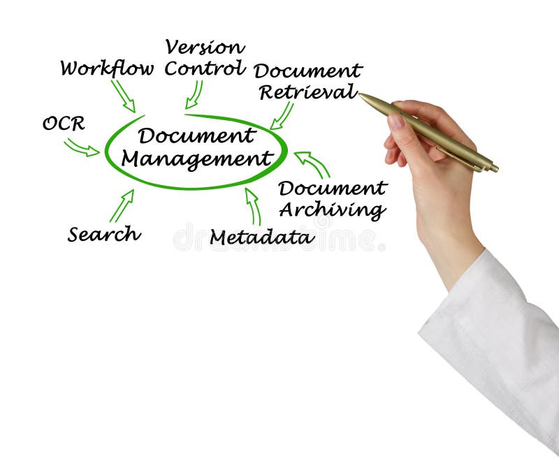 Componenti di Document Management immagini stock