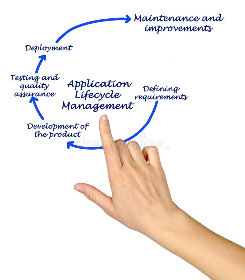 Application Lifecycle Management royalty free stock images