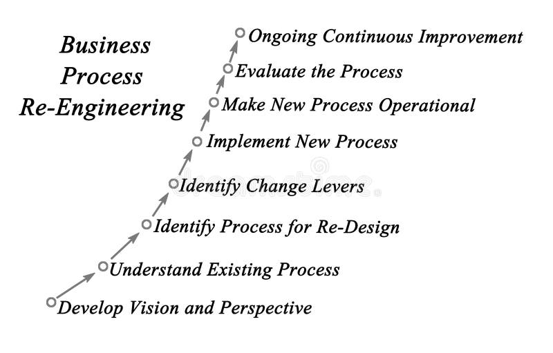 Business Process Re-Engineering stock illustration