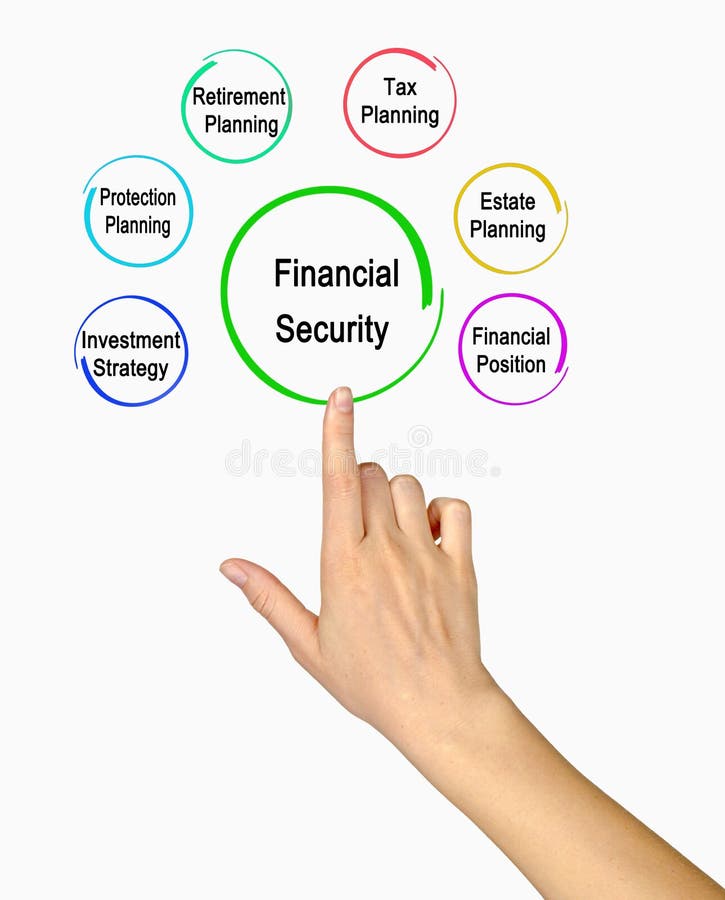 Components of Financial Security Stock Image Image of planning