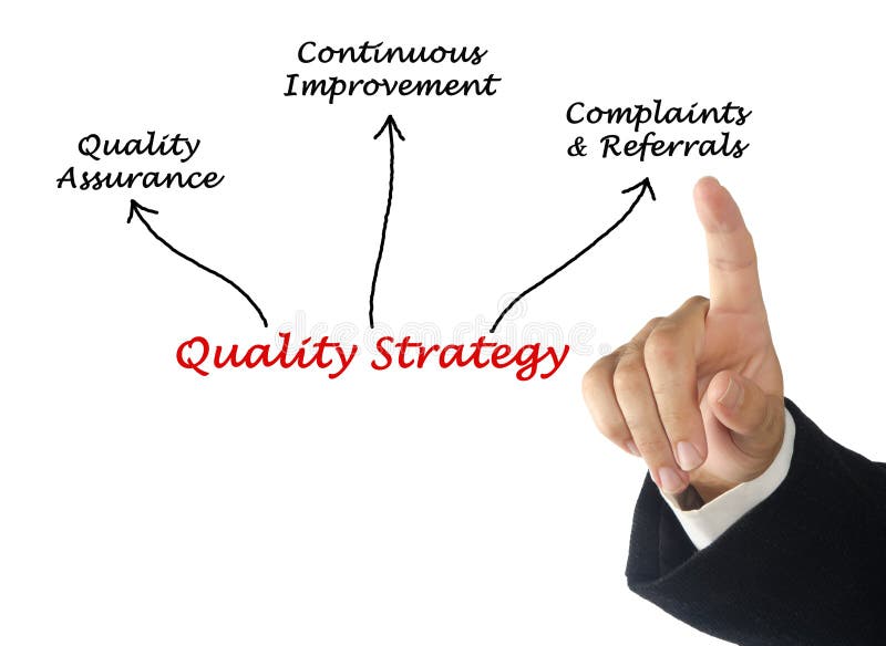 Components of Quality Strategy Stock Image Image of virtual