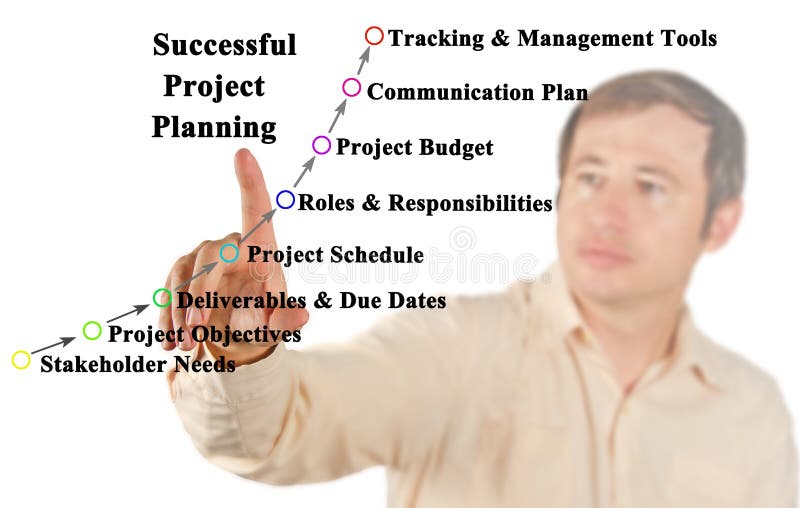 Successful Project Planning Stock Photo - Image of roles, concept ...