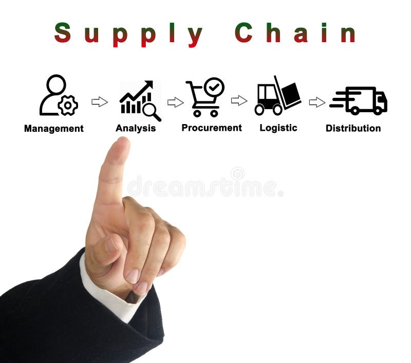 Components of Supply Chain stock image. Image of import 113369273