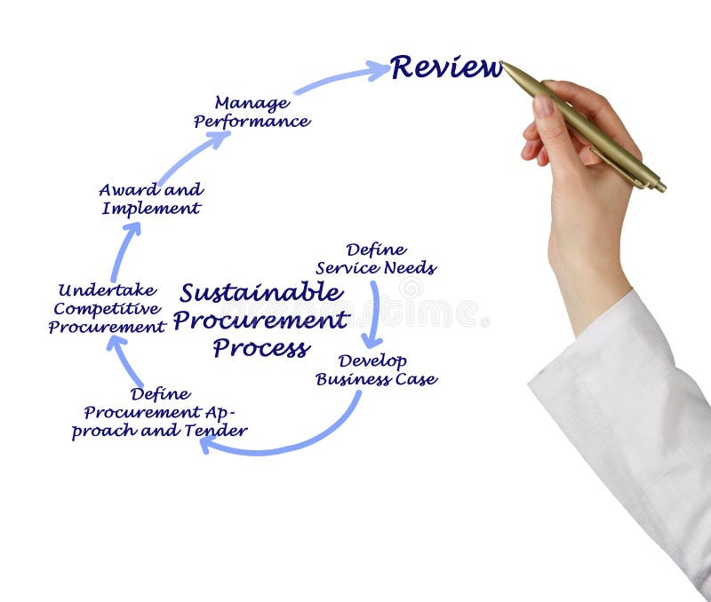 Sustainability visual data 2