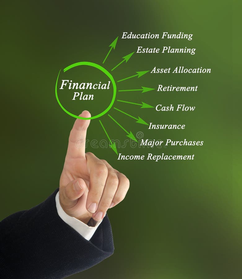 Composants de plan financier photo libre de droits Composants de plan financier photo libre de droits