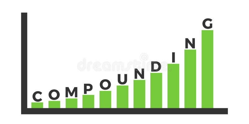 Composto ed interesse composto - investimento a lungo termine con valore ed il prezzo crescenti illustrazione di stock Composto ed interesse composto - investimento a lungo termine con valore ed il prezzo crescenti illustrazione di stock
