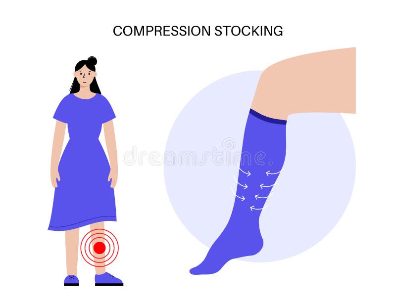 Compression stocking pressure vector illustration