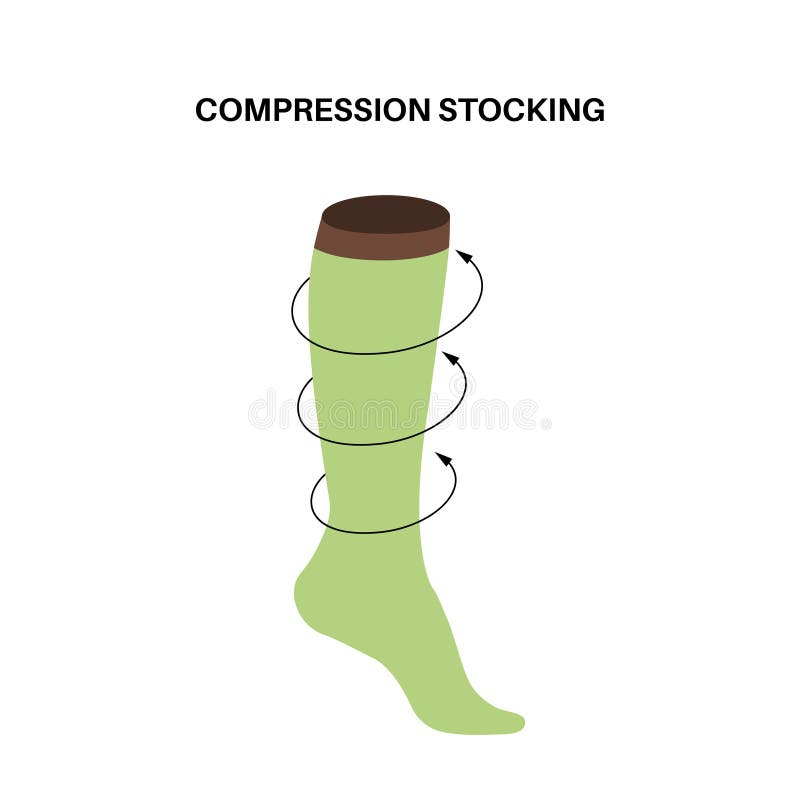 Compression stocking pressure stock illustration